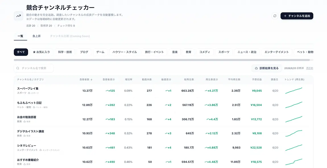 競合チャンネルチェッカー